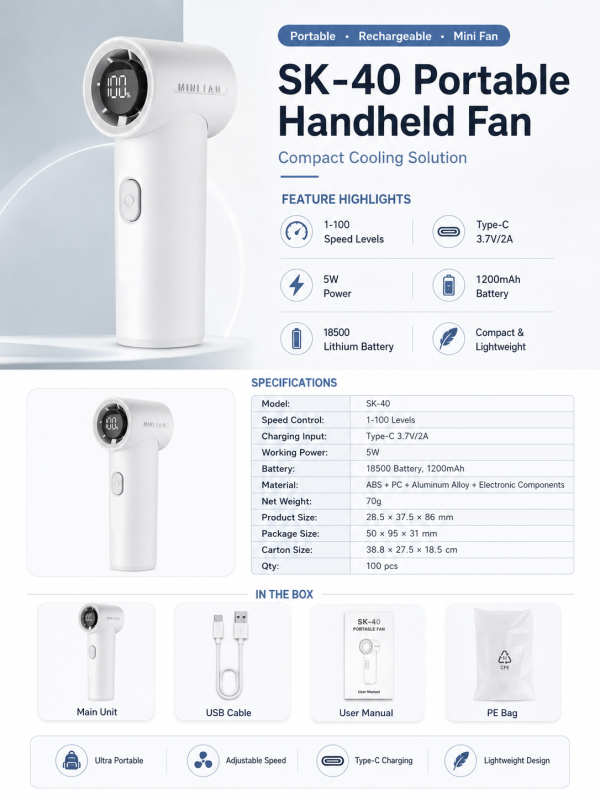 SK40 MINI FANS INFO SK40-MINI-FANS