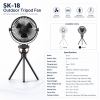 SK-18 outdoor fans INFO SK-18-outdoor-fans